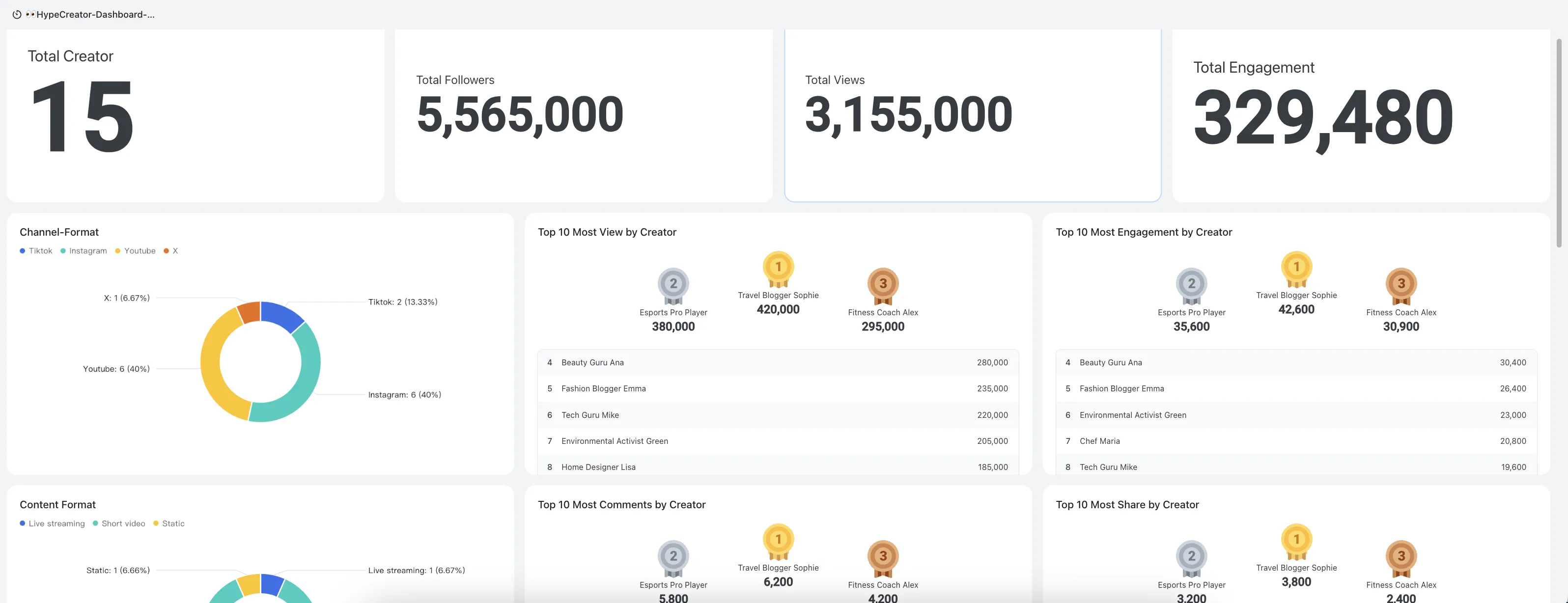 KOLs Creator Tracking Dashboard